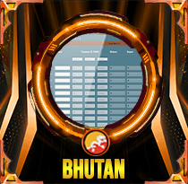 PREDIKSI TOGEL BHUTAN 31 DES 2025 AVANZATOTO